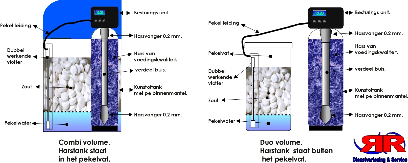 doorsnedeWaterontharders